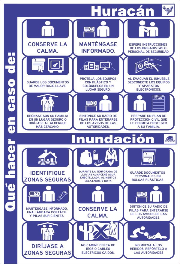 Huracán/Inundacion Simbologic
