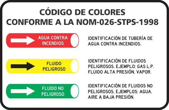 Código De Colores Conforme A La Nom-026-Stps-1998 Simbologic