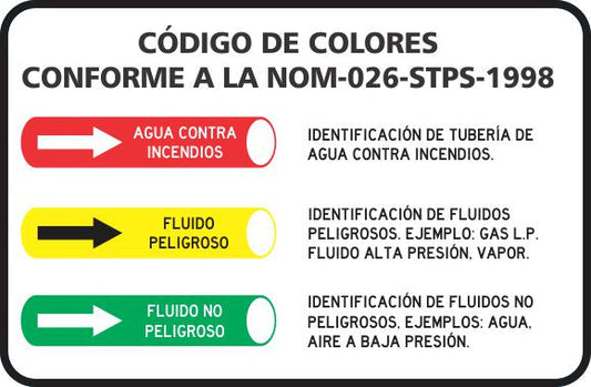 Código De Colores Conforme A La Nom-026-Stps-1998 Simbologic