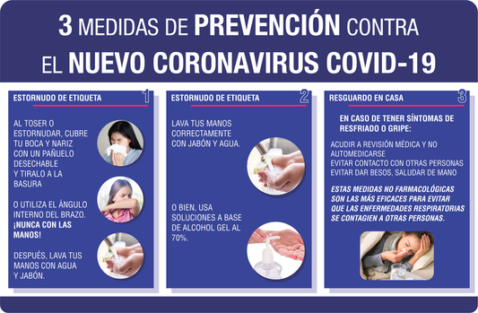 Medidas De Prevención Simbologic