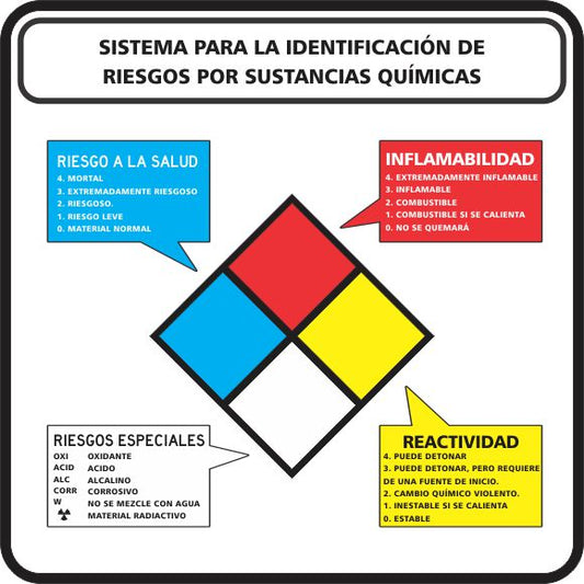 Sistema Para La Identificación De Riesgos Por Sustancias Químicas Simbologic